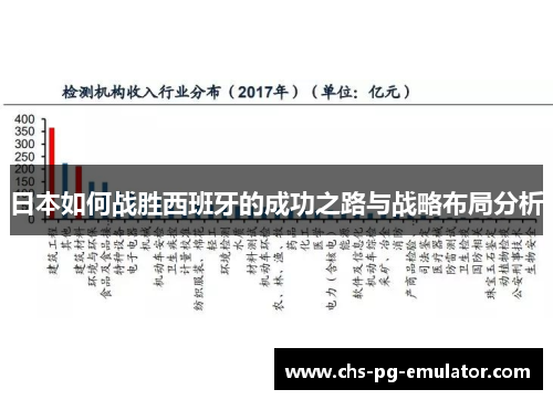 日本如何战胜西班牙的成功之路与战略布局分析