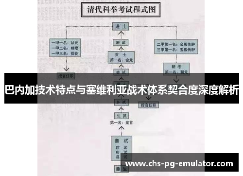巴内加技术特点与塞维利亚战术体系契合度深度解析
