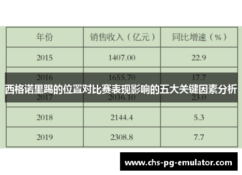 西格诺里踢的位置对比赛表现影响的五大关键因素分析 西格诺里踢的位置对比赛表现影响的五大关键因素分析