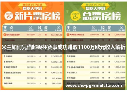 米兰如何凭借超级杯赛事成功赚取1100万欧元收入解析 米兰如何凭借超级杯赛事成功赚取1100万欧元收入解析