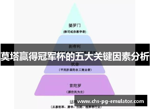 莫塔赢得冠军杯的五大关键因素分析