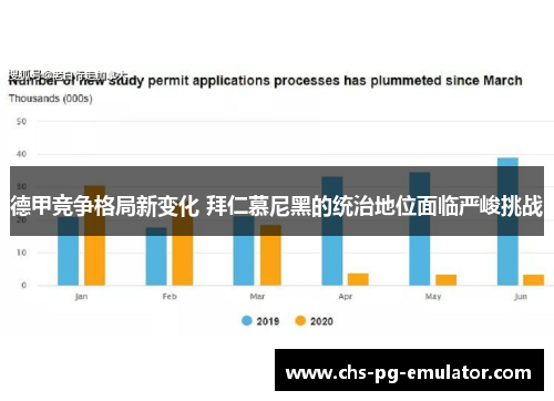 德甲竞争格局新变化 拜仁慕尼黑的统治地位面临严峻挑战 德甲竞争格局新变化 拜仁慕尼黑的统治地位面临严峻挑战
