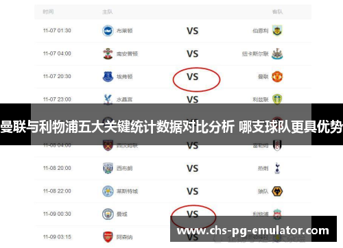 曼联与利物浦五大关键统计数据对比分析 哪支球队更具优势