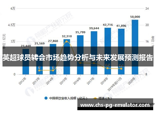 英超球员转会市场趋势分析与未来发展预测报告