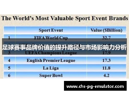 足球赛事品牌价值的提升路径与市场影响力分析