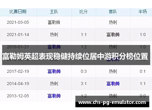 富勒姆英超表现稳健持续位居中游积分榜位置 富勒姆英超表现稳健持续位居中游积分榜位置