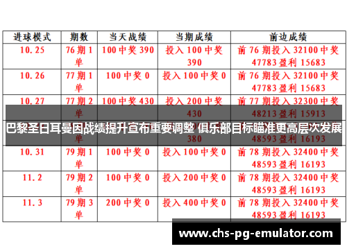 巴黎圣日耳曼因战绩提升宣布重要调整 俱乐部目标瞄准更高层次发展 巴黎圣日耳曼因战绩提升宣布重要调整 俱乐部目标瞄准更高层次发展