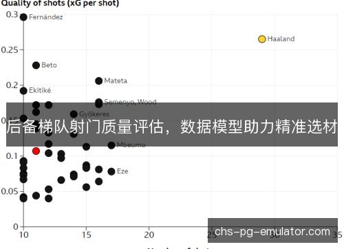 后备梯队射门质量评估，数据模型助力精准选材